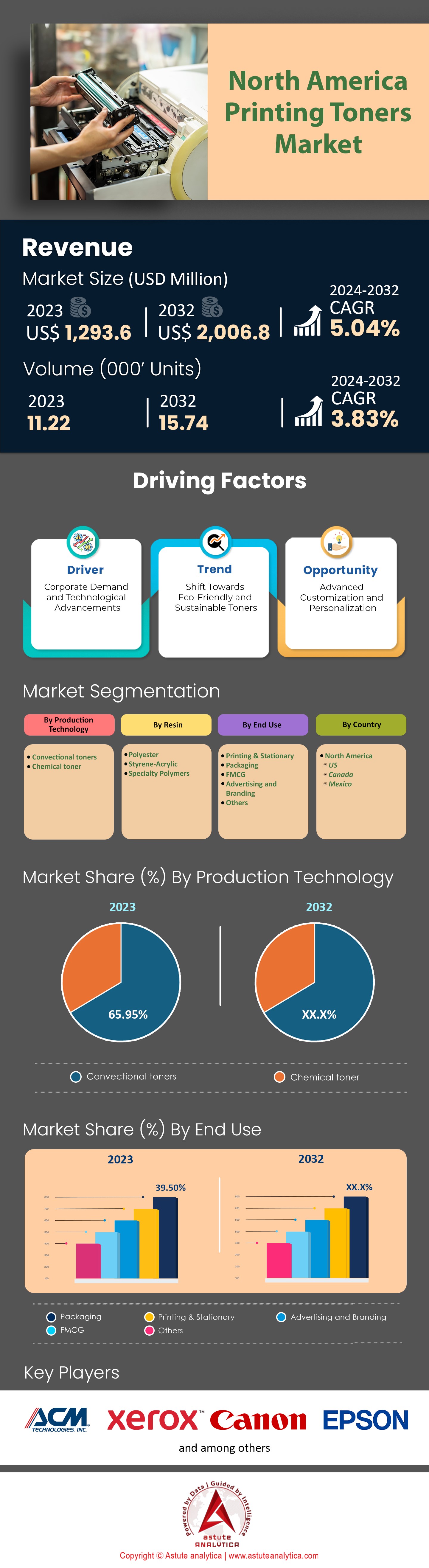 北米印刷トナー市場